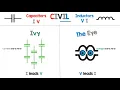 Phasor Diagrams Made Easy - Theory Waveforms Animations Orange Peel