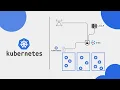 Kubernetes Authentication with LDAP using Dex OIDC Complete Step-by-Step Guide