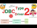Type 2 JDBC Driver Explained 5 Native API Driver JDBC Type 2 Driver Learn Code With Saurabh