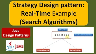 Strategy Design pattern Real-Time Example Search Algorithms