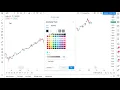 Write Notes and Text on Your Chart Tutorial