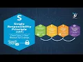 Single Responsibility Principle