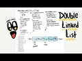 Doubly Linked List Add Delete Methods Java Data Structures 112 RU