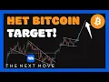 Download Lagu Dit BITCOIN target is ONGEKEND!🚨Breakout SUI, HBAR, XRP, RAY, POL, ADA, OP, AVAX, DOGE en meer