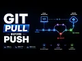 GIT Resolving Code push Rejected