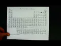 The Periodic Table Valence Electrons and Ion Charges