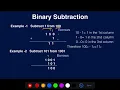 CLASS 11 COMPUTER SCIENCE - Number System