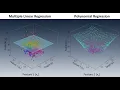 Multiple Linear Regression Polynomial Regression Explained Machine Learning Course