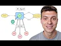 How to Connect an AI Agent to Any System Using APIs MCP Breakdown