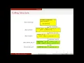 FortranCon2020 JP Designing a Modern C Fortran Interface by Example