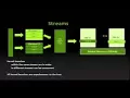 CUDA Tutorial NVIDIA Kepler CUDA5