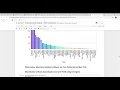 Exploratory Data Analysis - Retail Sample Superstore