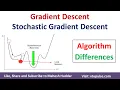 Gradient Descent Algorithm Stochastic Gradient Descent Algorithm Weight Update by Mahesh Huddar