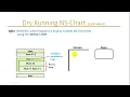 0034b Introduction to Basic Procedural Programming Dry-Run LOOPWHILE-b