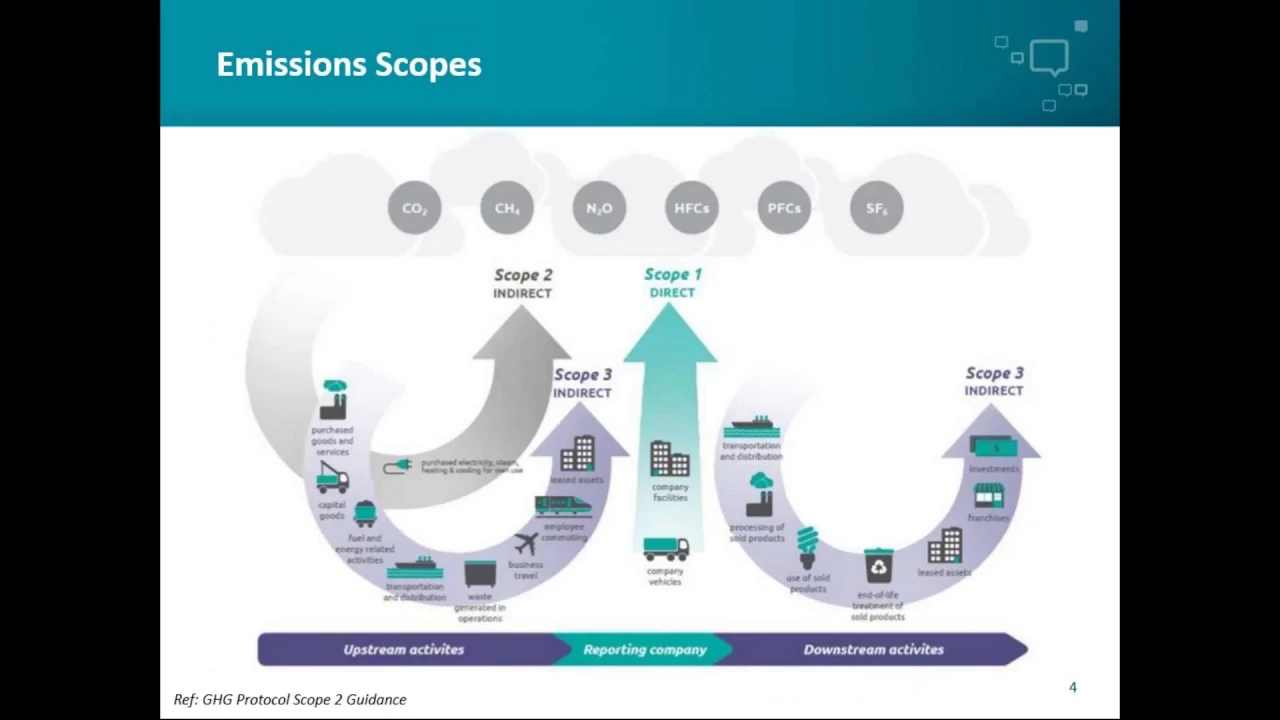 Reporting Scope 2 market-based emissions - October 2017