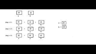 swapping of two numbers in java without third variable Java code Hindi Java Tutorial