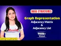 6 1 Graph Representation in Data Structure Graph Theory Adjacency Matrix and Adjacency List