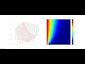 Solving the Heat Equation Using the Finite Difference Method