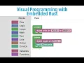 Visual Programming with Embedded Rust Apache Mynewt and Google Blockly