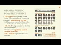Nebraska Public Power Utilities CEO Luncheon