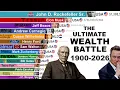 Richest People in the World 1900-2026 - From Rockefeller to Musk