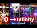 Ultimate Large Numbers List 2024 - The Biggest Numbers Ever