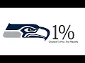 How The Seattle Seahawks Can Still MISS The Playoffs Week 16