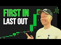 Catch Breakouts Early ThinkorSwim Automation Setup