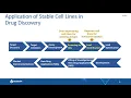 Webinar Stable Cell Line for Immune Checkpoint Drug Discovery