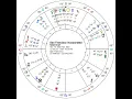 San Francisco s Unintended Consequences an Astrology Portrait