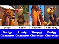 Ice Age Character Ranked 2002 2022 Cast Evolution