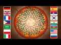 Download Lagu Mingle Game song in over 10 different languages | Squid game
