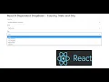 ReactJS Dependent Dropdown - Country State and City