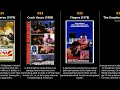Jim Brown - Best movies