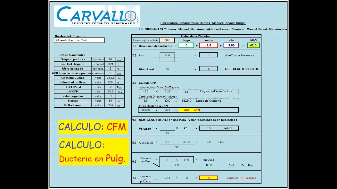calculadora para DUCTOS HVAC y CFM