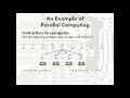Parallel Computing