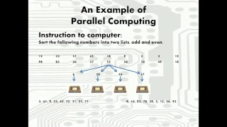 Parallel Computing