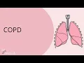 Lagu COPD | Symptomen, Oorzaken, Diagnose en Behandeling