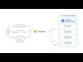 76 Android Firebase Create Push Read Write Save Edit Update Operation CURD