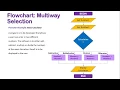 Control Structure Multiway Selection