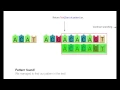 Knuth Morris Pratt algorithm