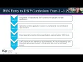 BSN Entry to Doctor of Nursing Practice DNP Pathway Information Session