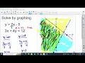 Algebra 1 Notes - Systems of Linear Inequalities
