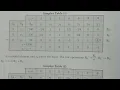 Problem 1 Addition of new variable in Post-Optimality - BSc Statistics