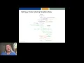 The BioCyc Web Services API - Suzanne Paley
