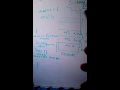 Java memory model