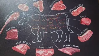 RED MEAT LOVERS INSIDE THE LOCAL BUTCHER SHOP
