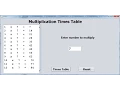 How to Create Multiplication Table using While Loop in Java NetBeans