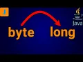 How To Convert Byte To Long In Java