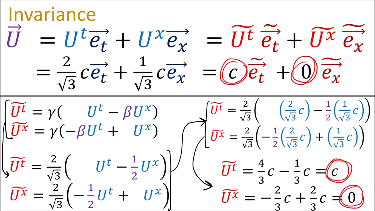 Relativity 104f: Special Relativity - Relativistic Dynamics and 4-Vectors (E=mc^2)